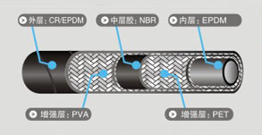 Hydraulic Pressure Brake Hose